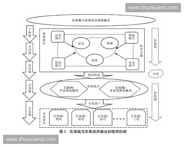 体育版权驱动下赛事传播商业模式与产业生态重构趋势与挑战
