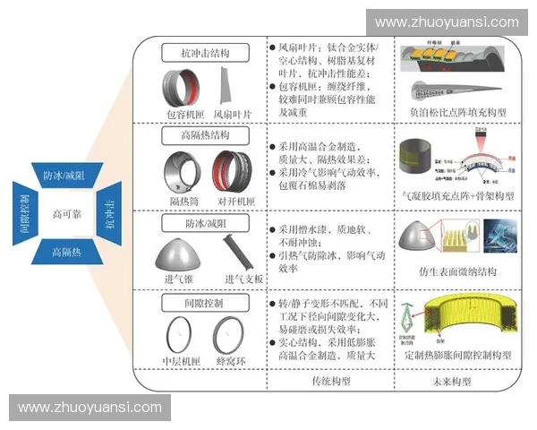 面向高性能应用的多功能缓震材料设计与工程创新研究体系发展路径