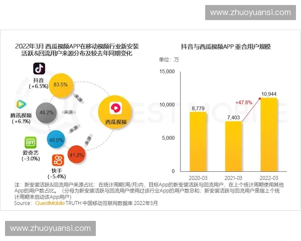 打造智能体育数据中台助力赛事分析与运营决策优化 打造智能体育数据中台助力赛事分析与运营决策优化